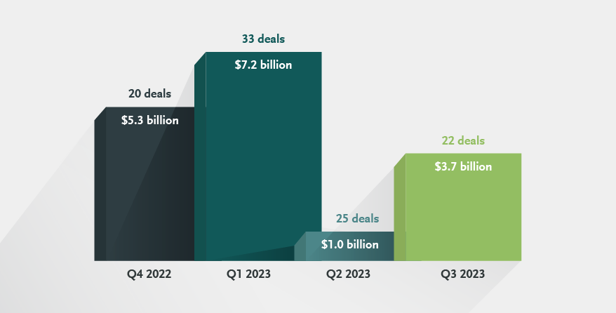 Deals in Energy (Alternate Sources), Renewables