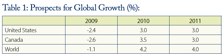Table 1: Prospects for Global Growth
