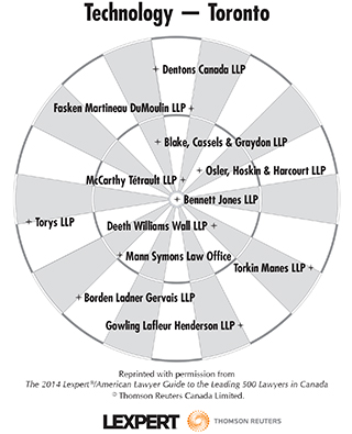 Lexpert Technology - Toronto Bull's Eye